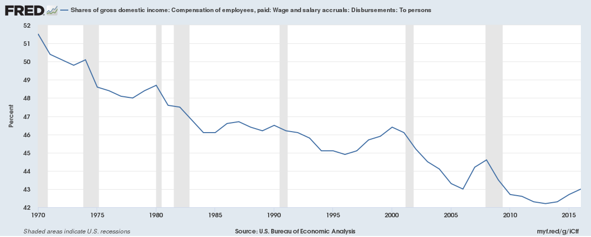 The Rise Of The 1% - Enough For Everyone